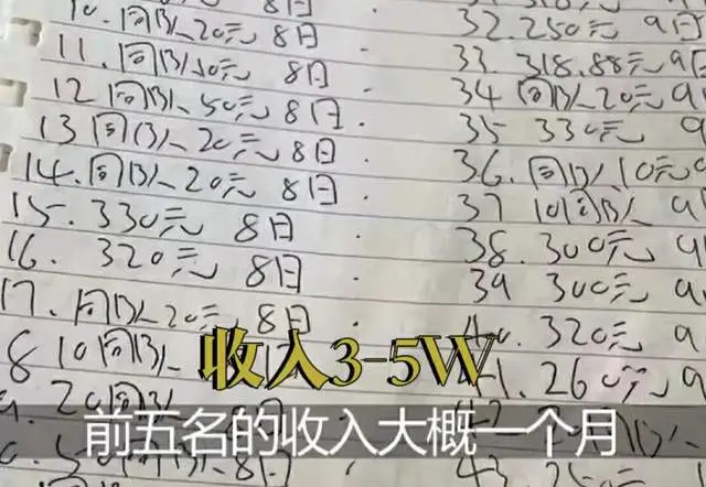 王者顶级演员能赚多少钱？4个月一辆宝马，平均每月3-5W收入