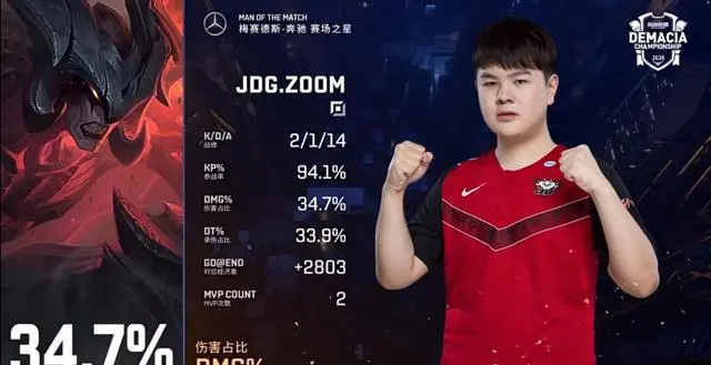 JDG击败V5晋级4强，ZOOM上流上单发挥出色