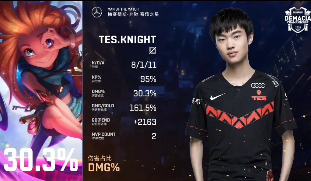 TES横扫WE勇夺德玛西亚杯冠军 Knight荣获MVP