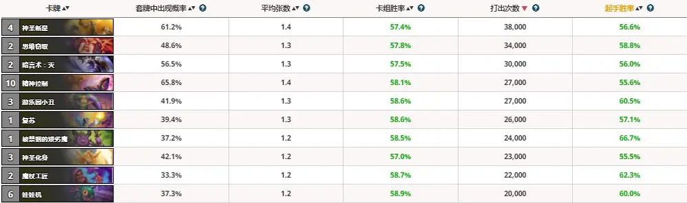 炉石胜率榜：标准萨满登顶，狂野法师领跑！