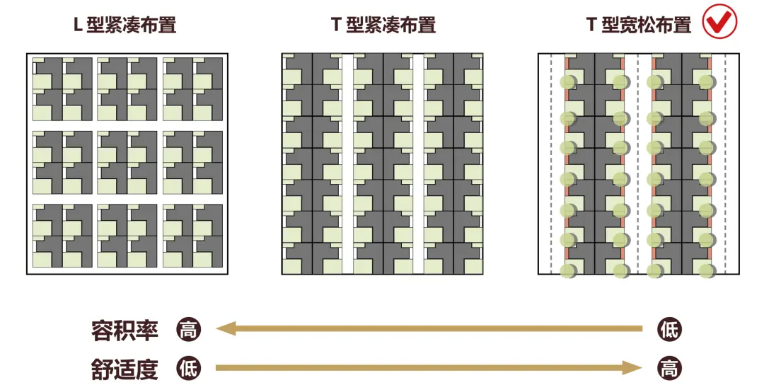 “微墅”升级2.0产品，面积相近，舒适度更高——“街巷”型规划布局。