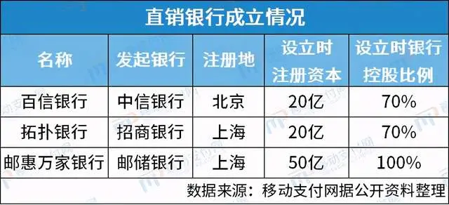 国家队出手，接连成立两家“新银行”，剑指蚂蚁集团？