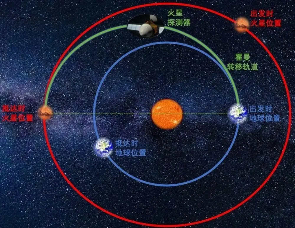 “天问一号”发射在即，为何各国近期都扎堆火星？事情并不简单！