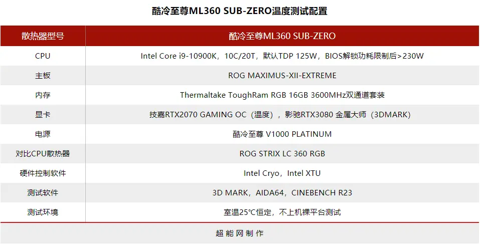 酷冷至尊ML360 SUB-ZERO半导体散热器评测