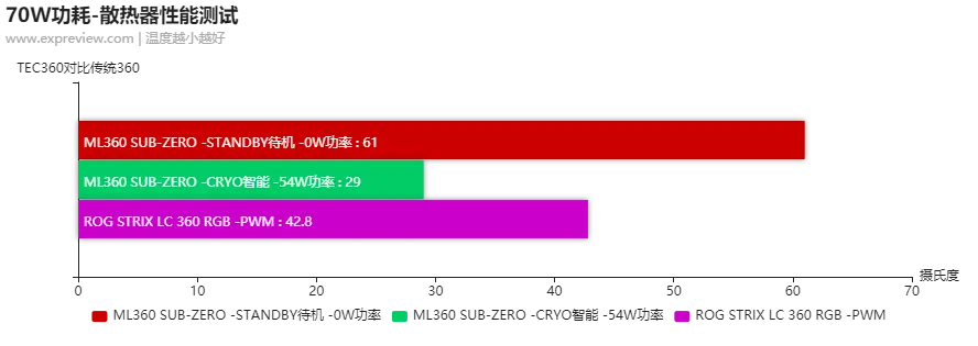 酷冷至尊ML360 SUB-ZERO半导体散热器评测