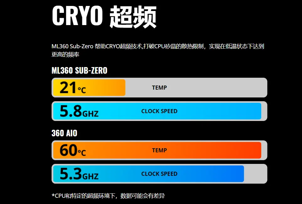 酷冷至尊ML360 SUB-ZERO半导体散热器评测