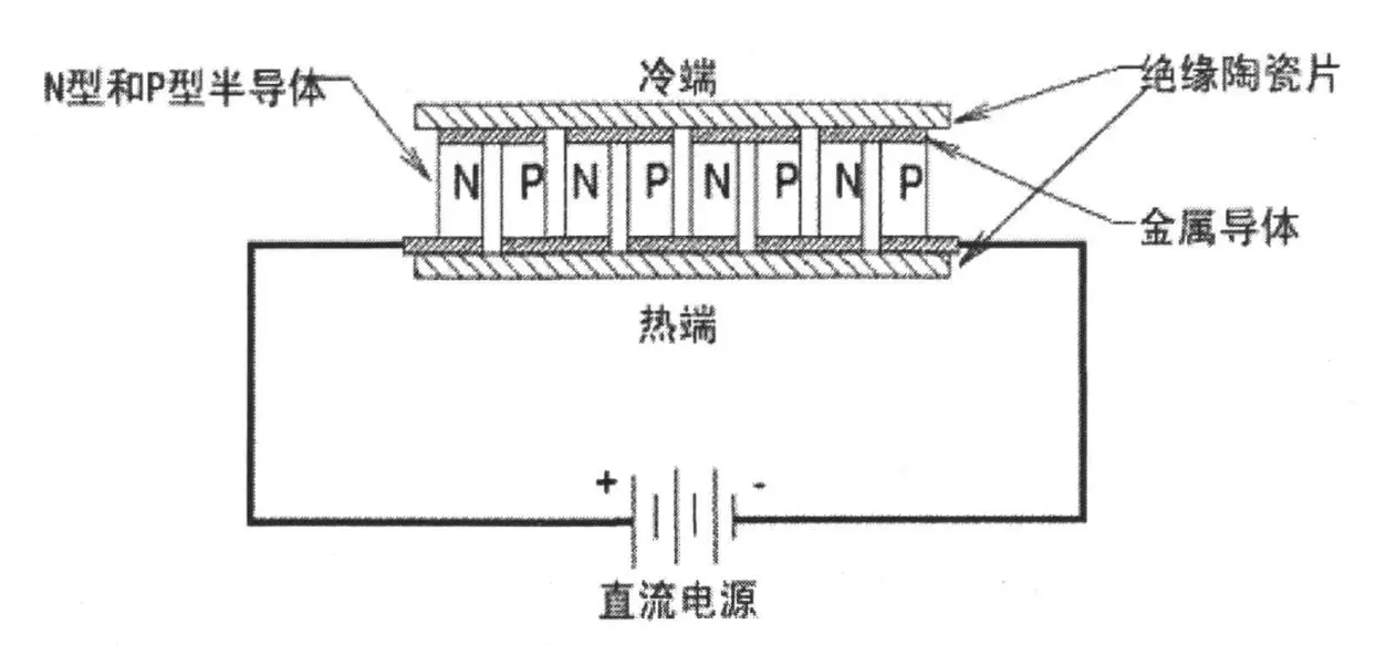 酷冷至尊ML360 SUB-ZERO半导体散热器评测