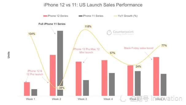 “苹果，iPhone12，期待4季度创史上最高销量纪录”