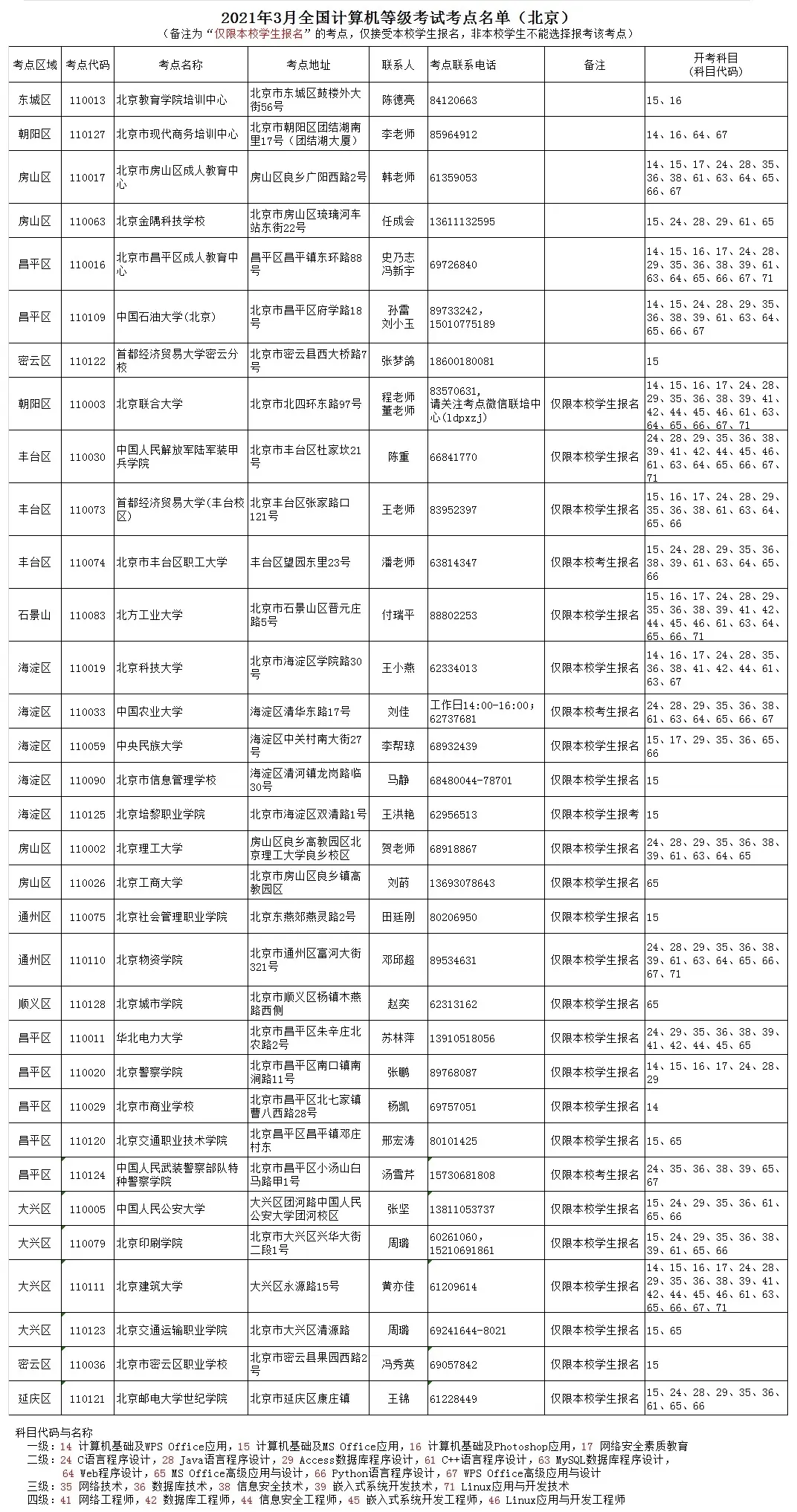 全国计算机等级考试2021年1月4日启动报名