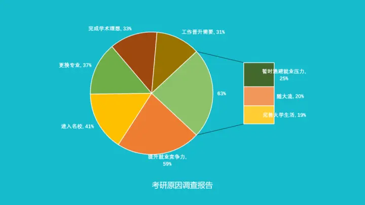 考研人，你的考场坐满人了吗？