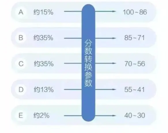 新高考模式会变“魔术”？孩子597赋分变640，全家人乐开了花