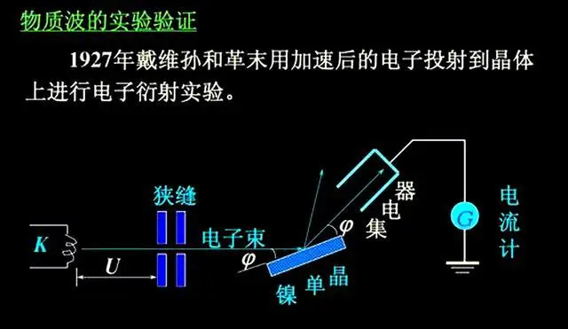 你相信多重宇宙假说吗？很遗憾，这个理论错了