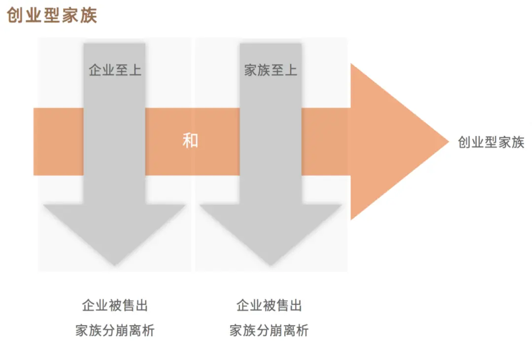 家族企业的悖论管理