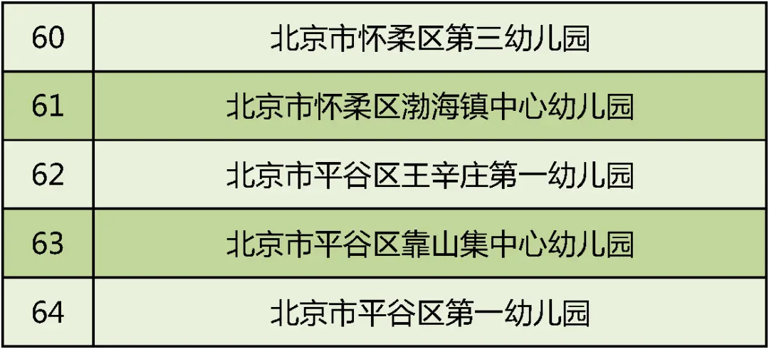 全国足球特色幼儿园名单正在公示！北京这些幼儿园榜上有名