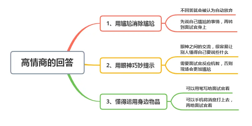 面试官：“我拉链开了，你要怎么提醒我”，高情商这样答，很靠谱