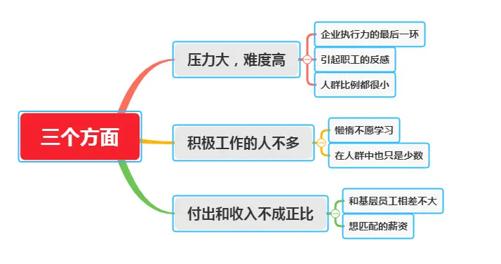 越来越多的人不愿从事管理工作，尤其是组长岗位，到底是什么原因