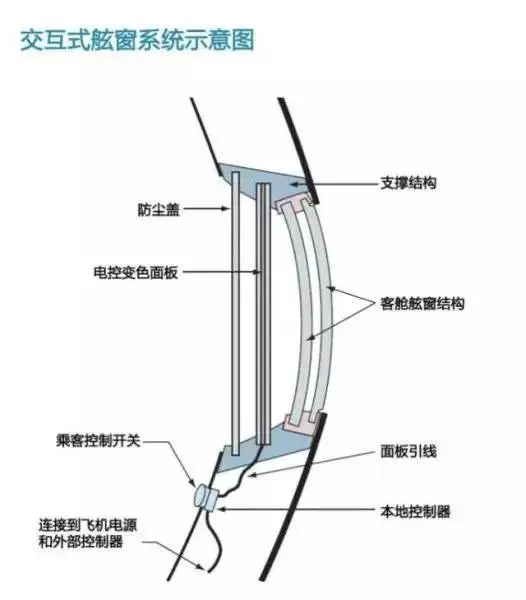 Reno5 Pro＋打造设计与交互新思维，咚咚咚就变色