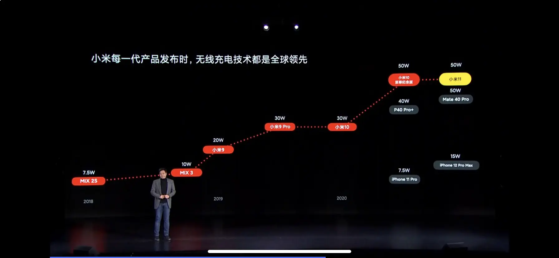 忽略华为Mate40Pro？雷军将苹果12ProM当成小米11假想敌