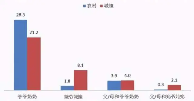 谁更疼爱“隔代娃”？这种科学排序，结果可能很多人没想到