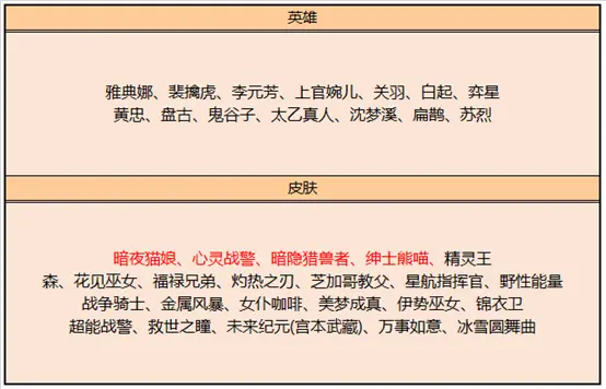 王者荣耀：稀有限定1号返场，碎片商店更新，留20给这款传说皮肤