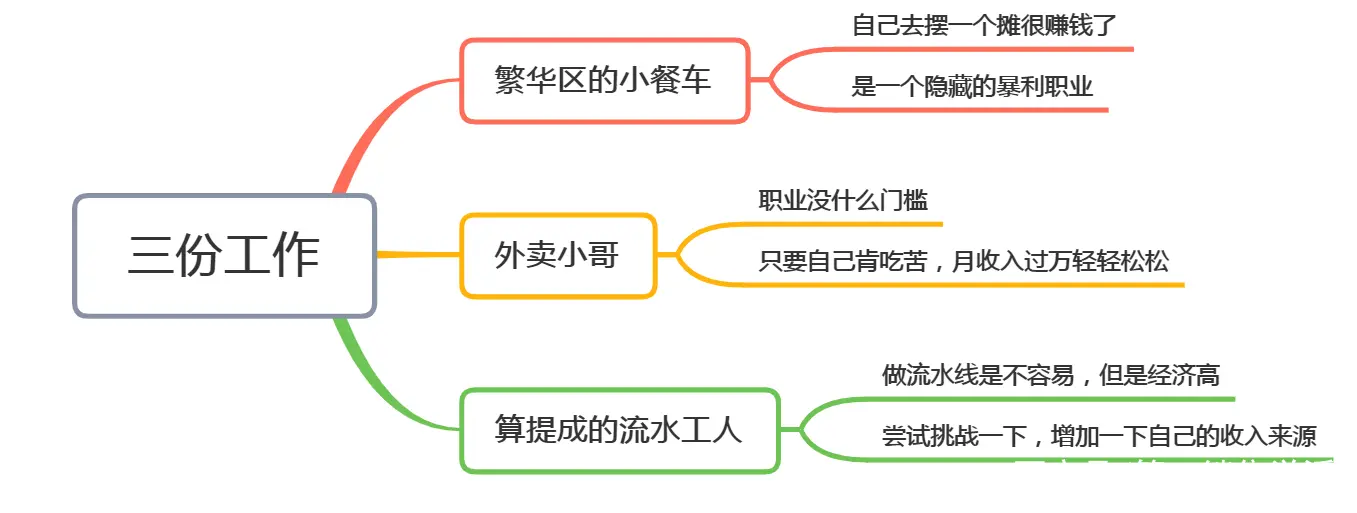 这3份工作，看似不体面，但是能月入上万，而且没门槛！