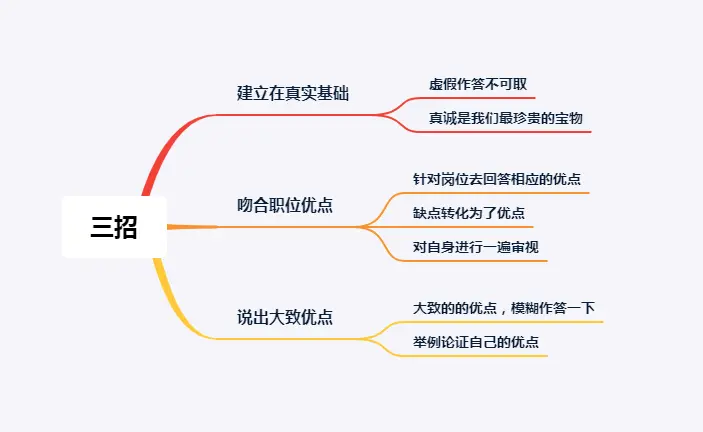 面试官：你认为你最大的优点是什么？傻瓜和盘托出，聪明人这样说