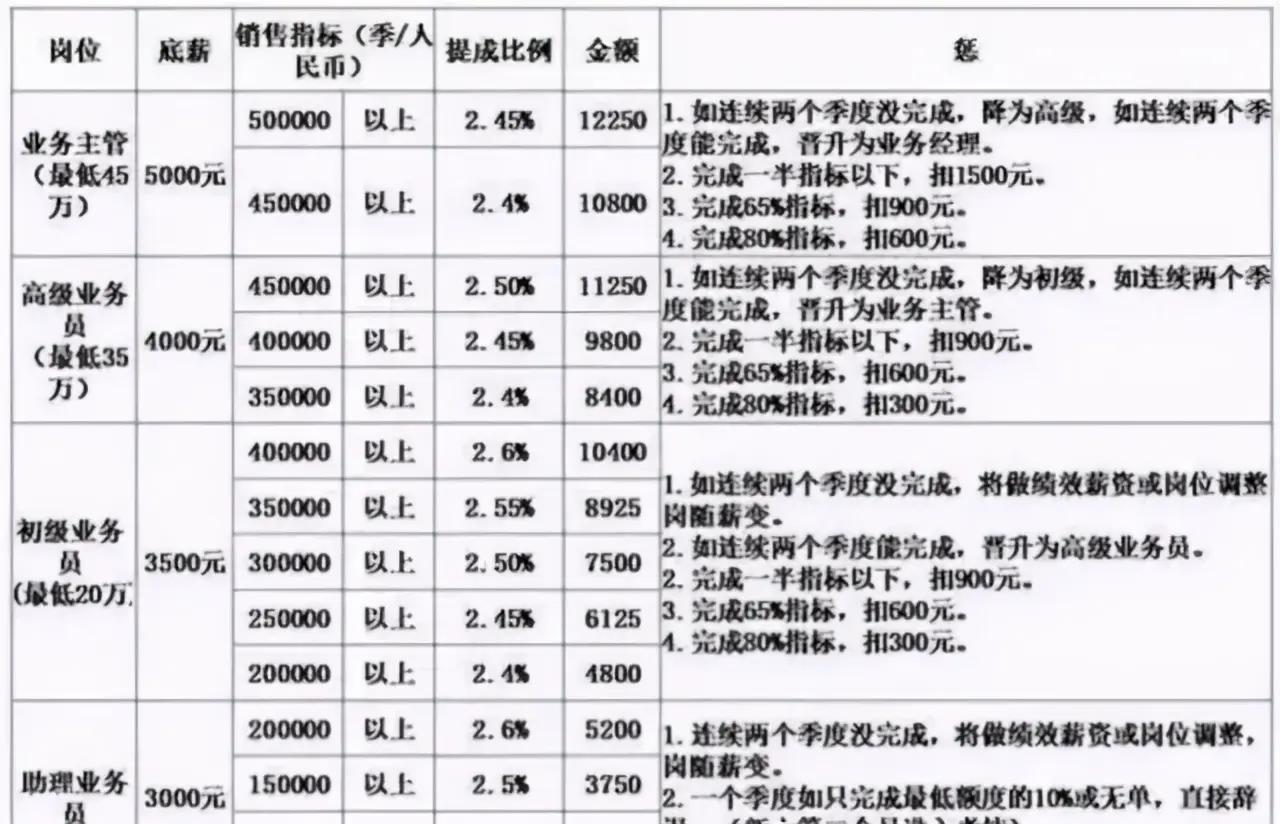 老板开会说：工厂是大家的，员工们听后纷纷辞职，原因很现实