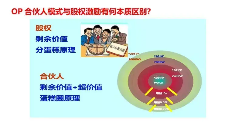 老板开会说：工厂是大家的，员工们听后纷纷辞职，原因很现实