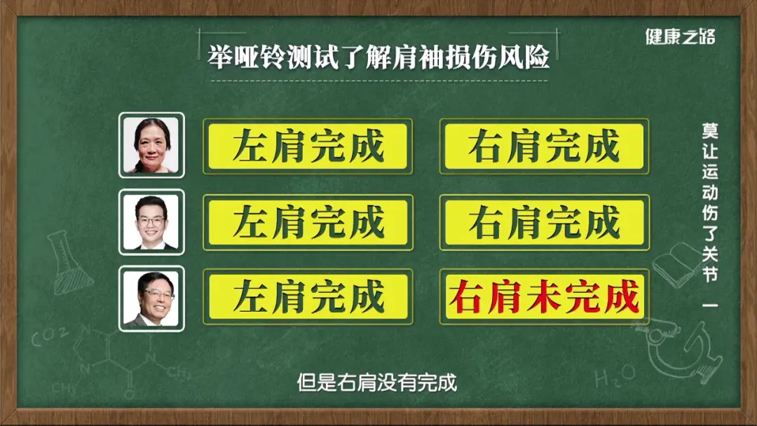 运动合理是关键！要不肩关节损伤等着你！