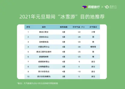 元旦假期国内机票均价同比降幅超15％，广州酒店预订热度高