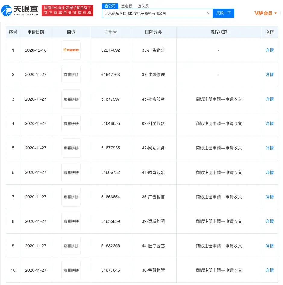 北京京东叁佰陆拾度电子商务有限公司申请“京喜拼拼”商标