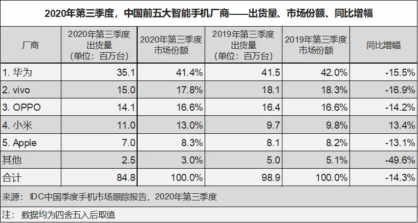 3999元起，雷军名字印上身，小米11欲与苹果华为三分天下？