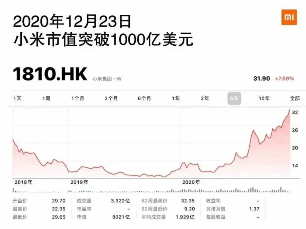 3999元起，雷军名字印上身，小米11欲与苹果华为三分天下？