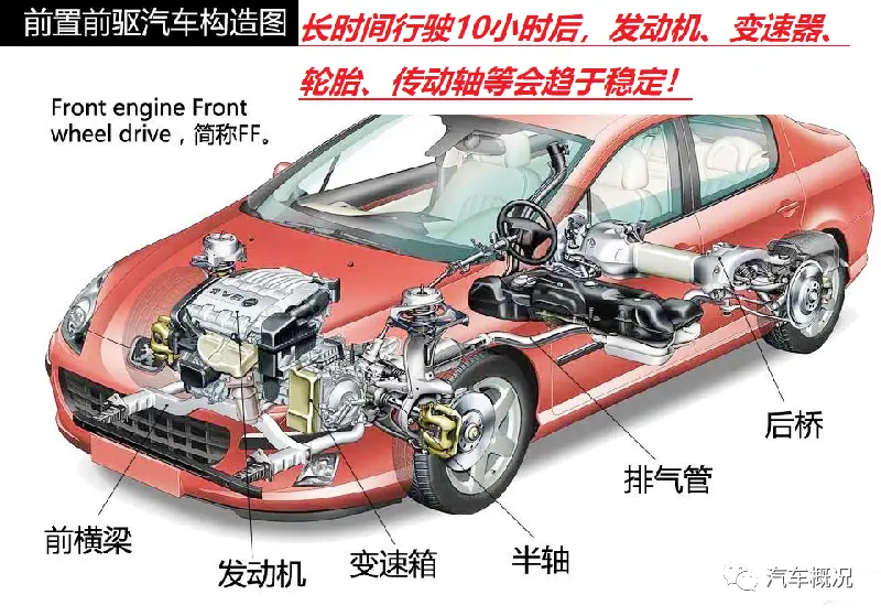 高速公路上时速120公里，连续驾驶10个小时，对车辆有何影响？