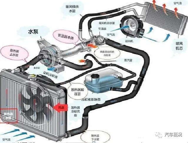 高速公路上时速120公里，连续驾驶10个小时，对车辆有何影响？