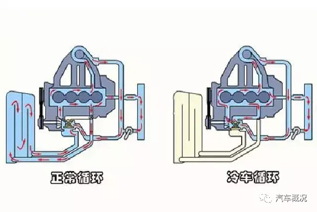 高速公路上时速120公里，连续驾驶10个小时，对车辆有何影响？