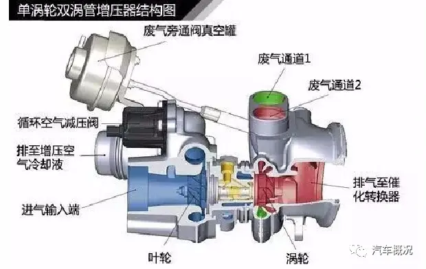 高速公路上时速120公里，连续驾驶10个小时，对车辆有何影响？