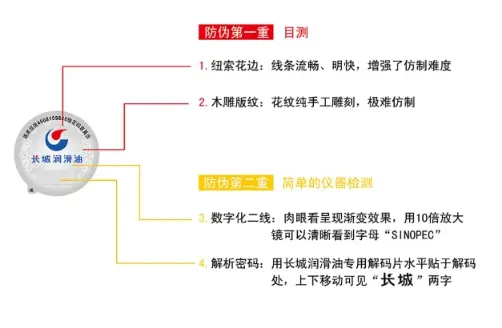 央视曝光22亿元假机油案件始末，车主该如何避免中招？