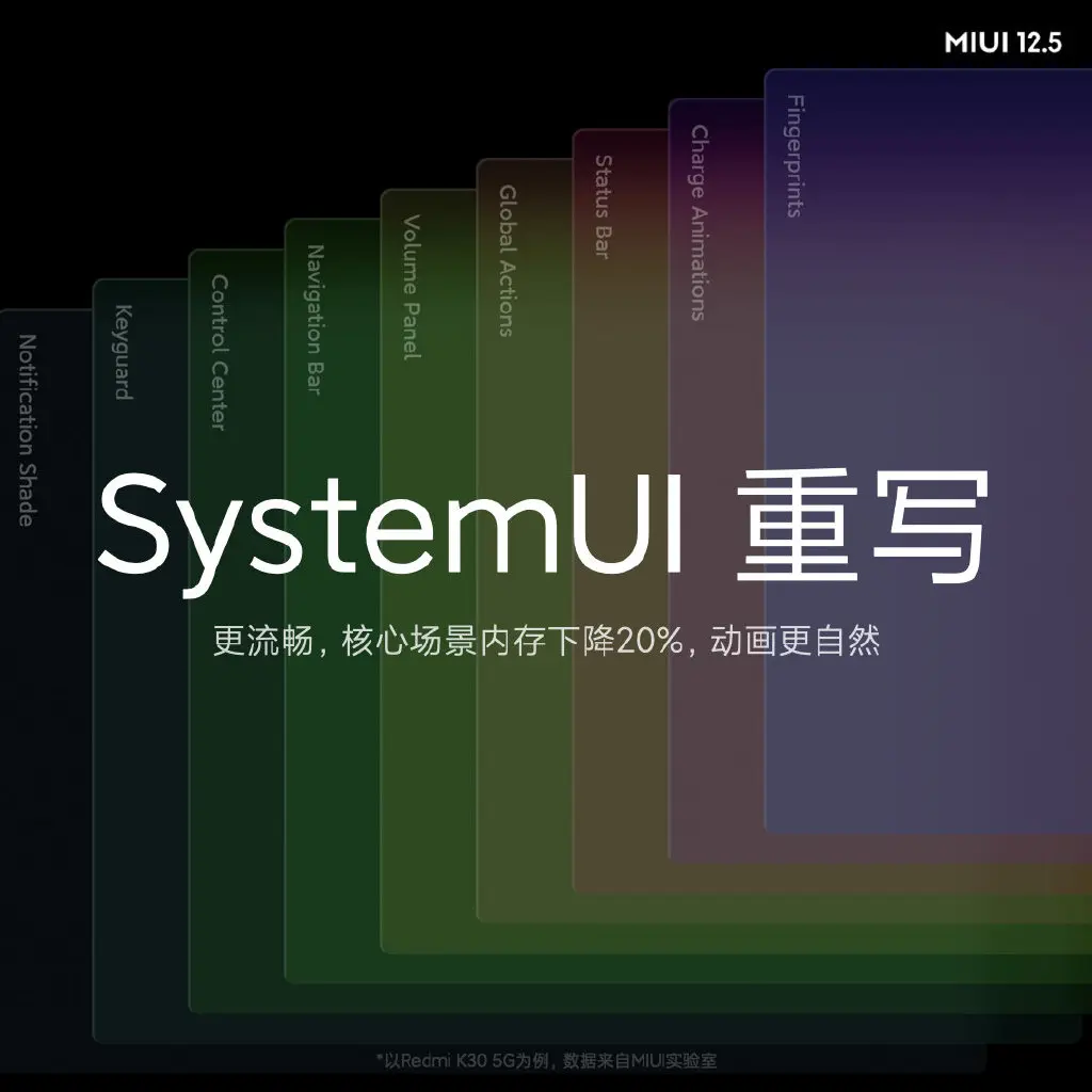 小米MIUI 12.5正式发布，堪比苹果iOS，这些手机首先尝鲜