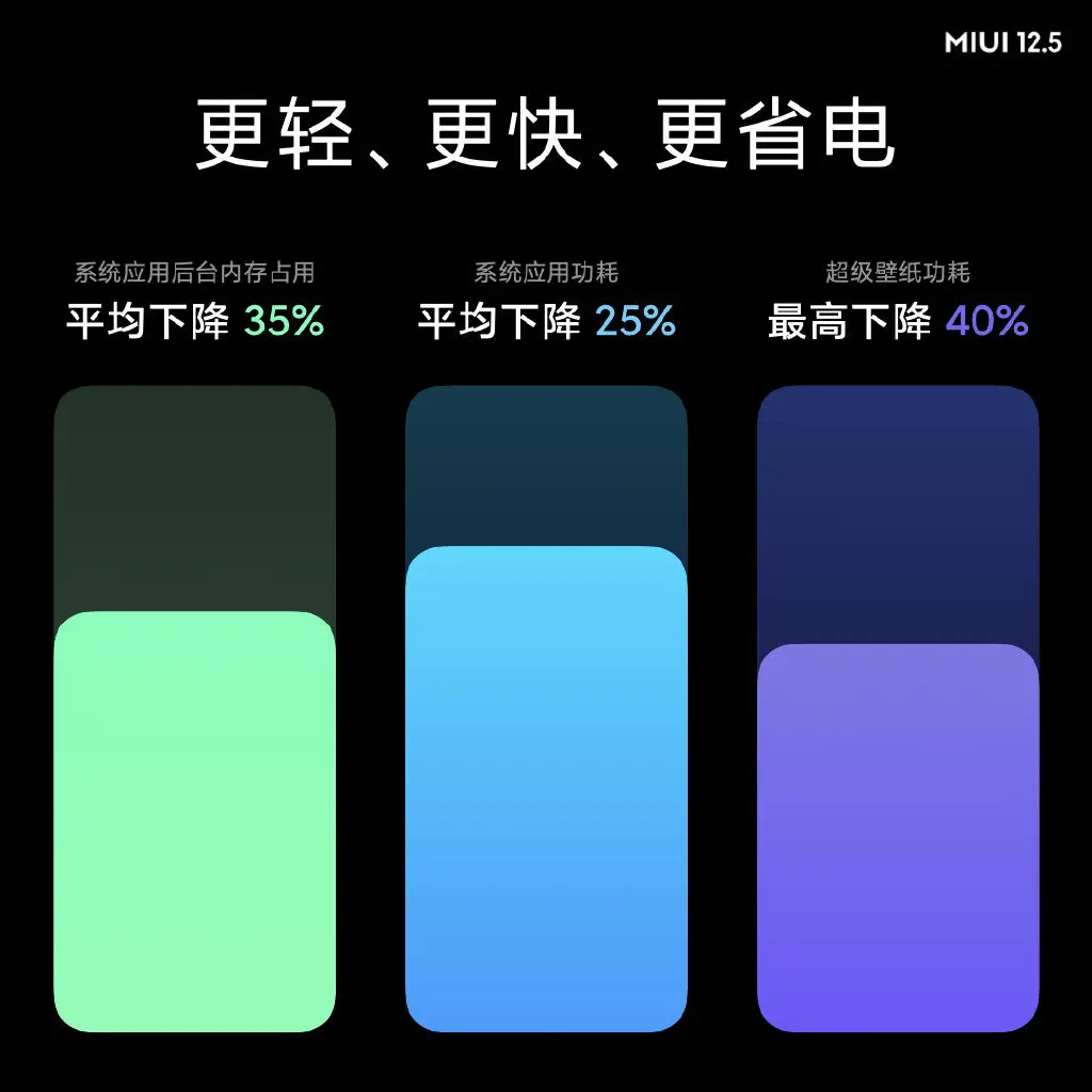 小米MIUI 12.5正式发布，堪比苹果iOS，这些手机首先尝鲜