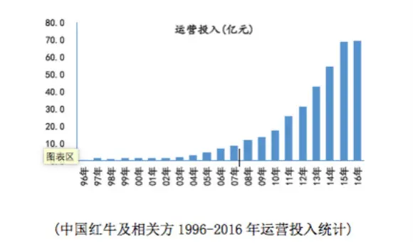 中国红牛25年，反转再反转