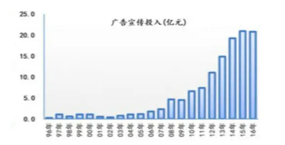 中国红牛25年，反转再反转