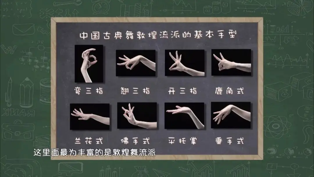 艺术微课堂｜手部也能舞出动人舞姿？