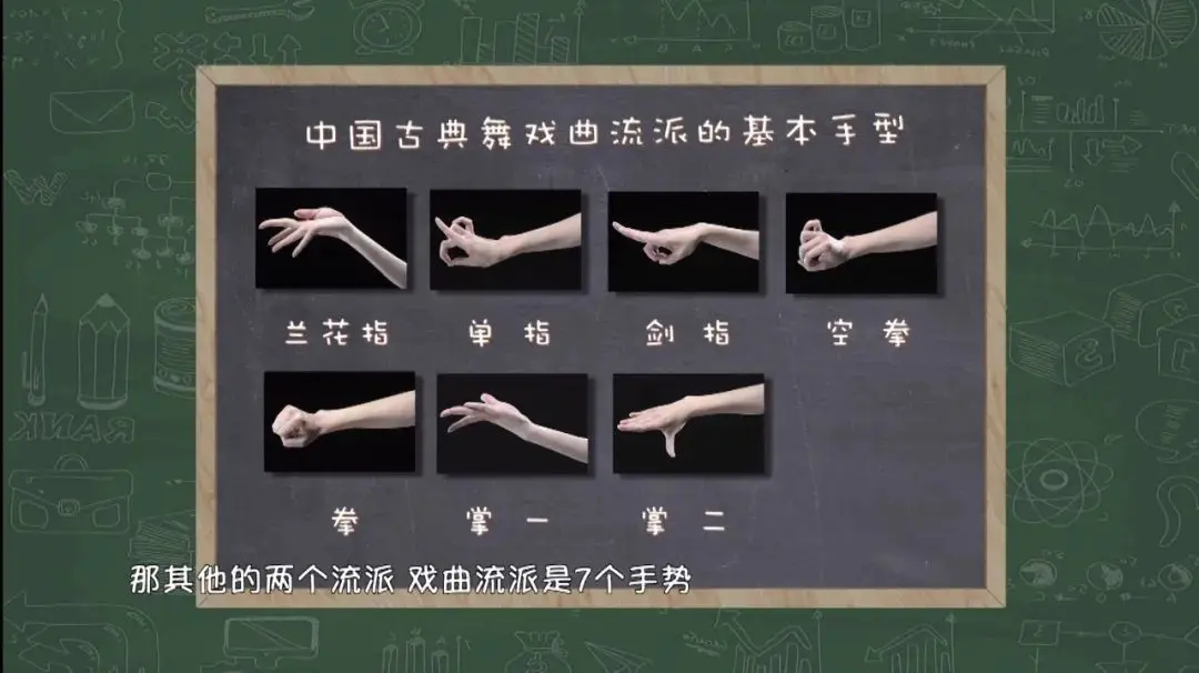 艺术微课堂｜手部也能舞出动人舞姿？