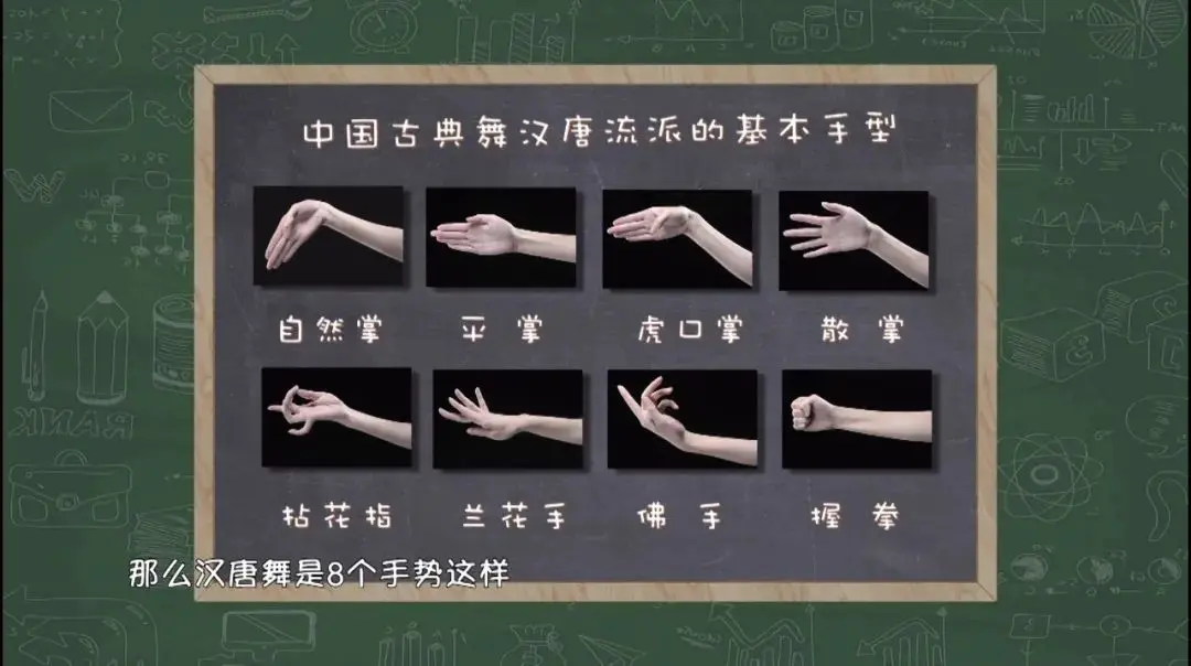 艺术微课堂｜手部也能舞出动人舞姿？