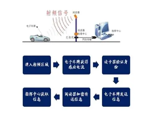 交警：明年汽车都要再上一个牌，不然等到扣分罚款就晚了