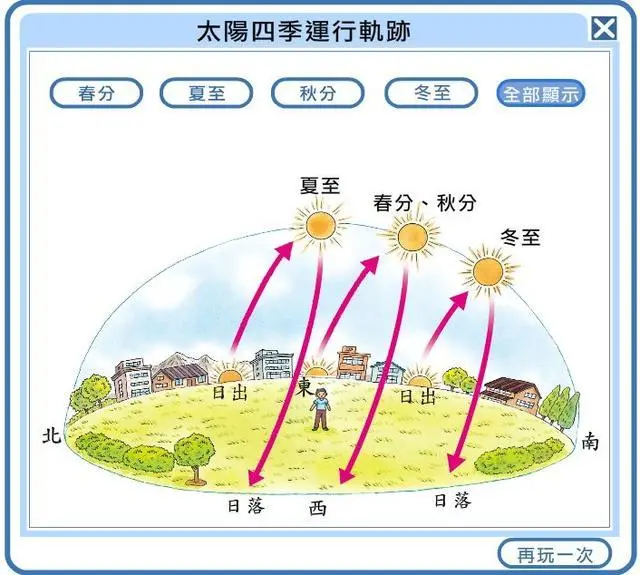 科学家发现：地球位于可观测宇宙正中，这真的只是巧合吗？