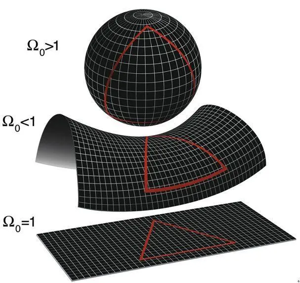 科学家发现：地球位于可观测宇宙正中，这真的只是巧合吗？