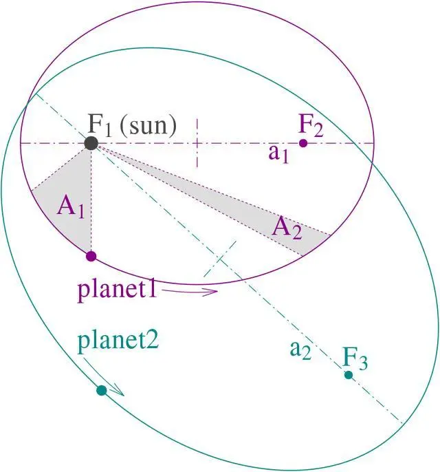 科学家发现：地球位于可观测宇宙正中，这真的只是巧合吗？