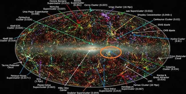 科学家发现：地球位于可观测宇宙正中，这真的只是巧合吗？